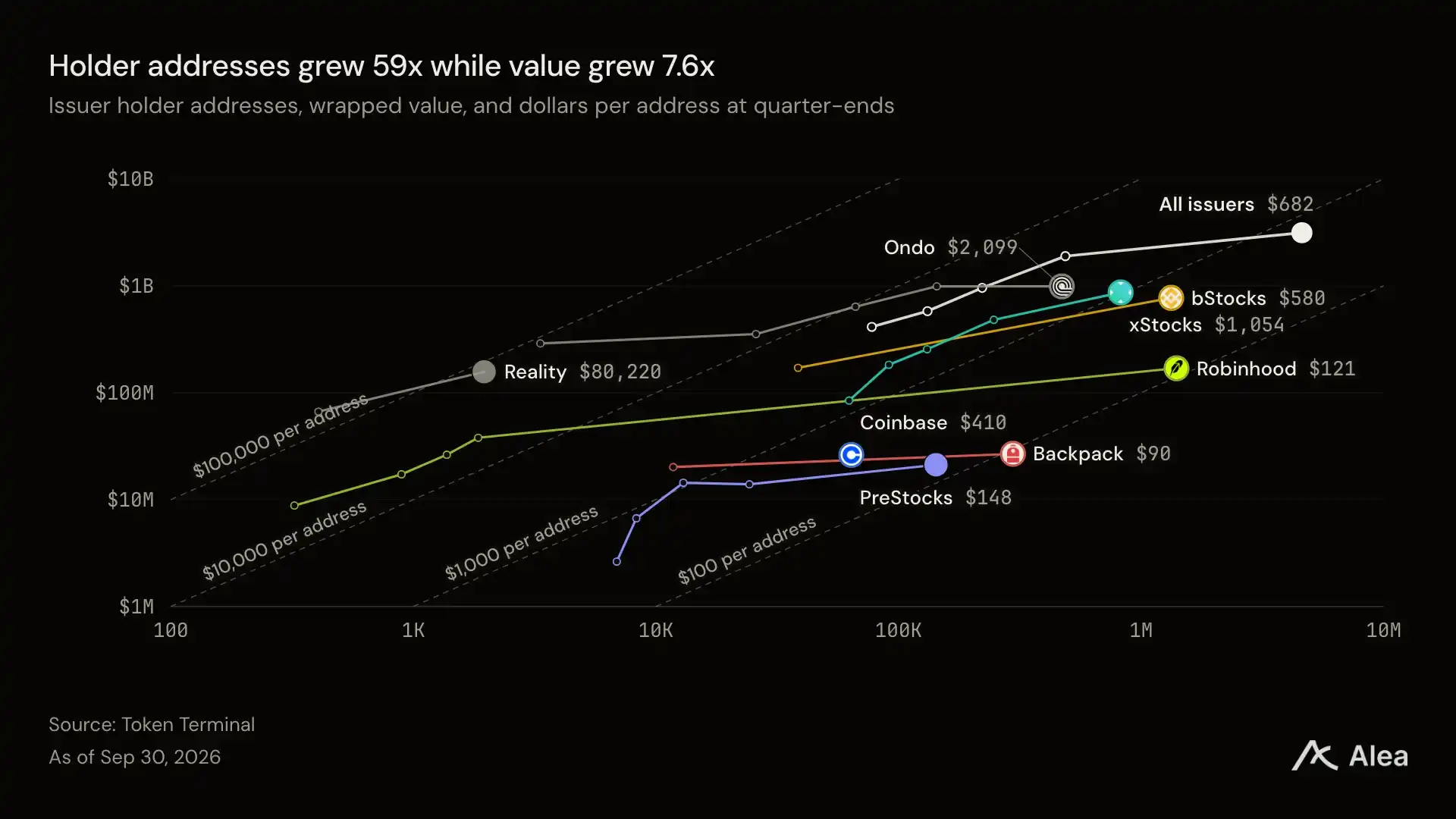 代币化美股