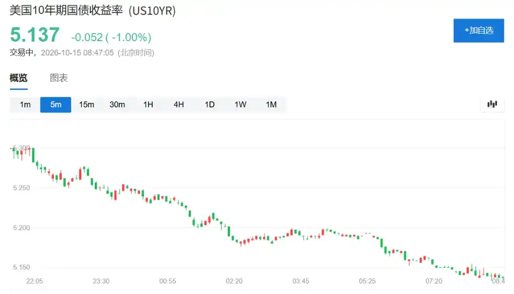 通胀重燃加息预期,亚洲股市重挫,日经跌4%,韩股跌超7%,SK海力士暴跌10%