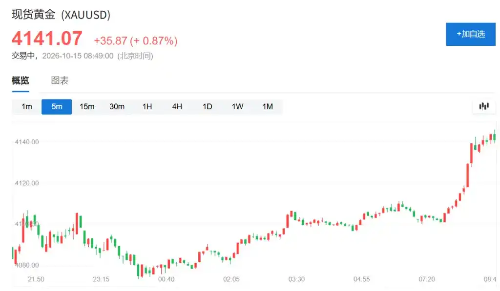 通胀重燃加息预期,亚洲股市重挫,日经跌4%,韩股跌超7%,SK海力士暴跌10%