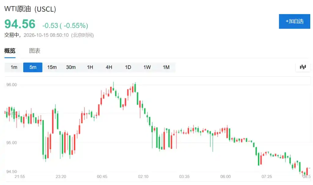 通胀重燃加息预期,亚洲股市重挫,日经跌4%,韩股跌超7%,SK海力士暴跌10%