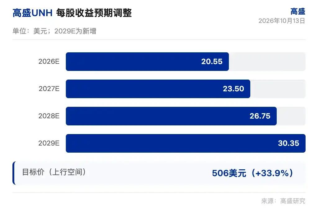 联合健康