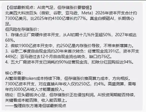 存储涨价