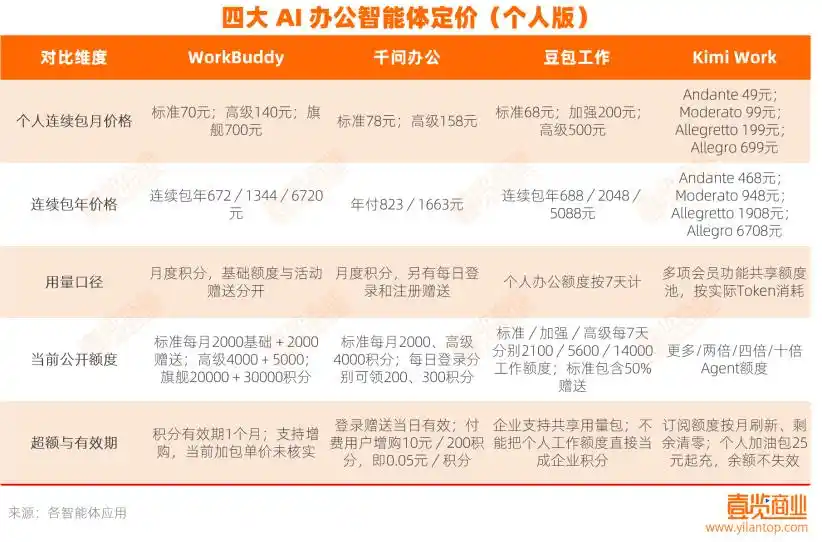 豆包工作