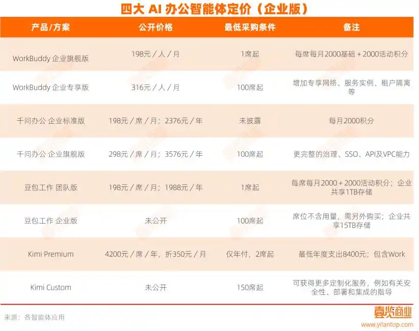 豆包工作