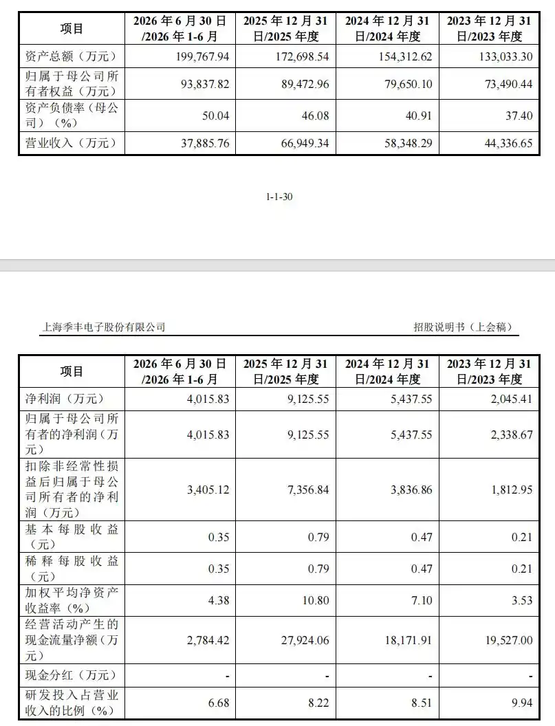 车规芯片