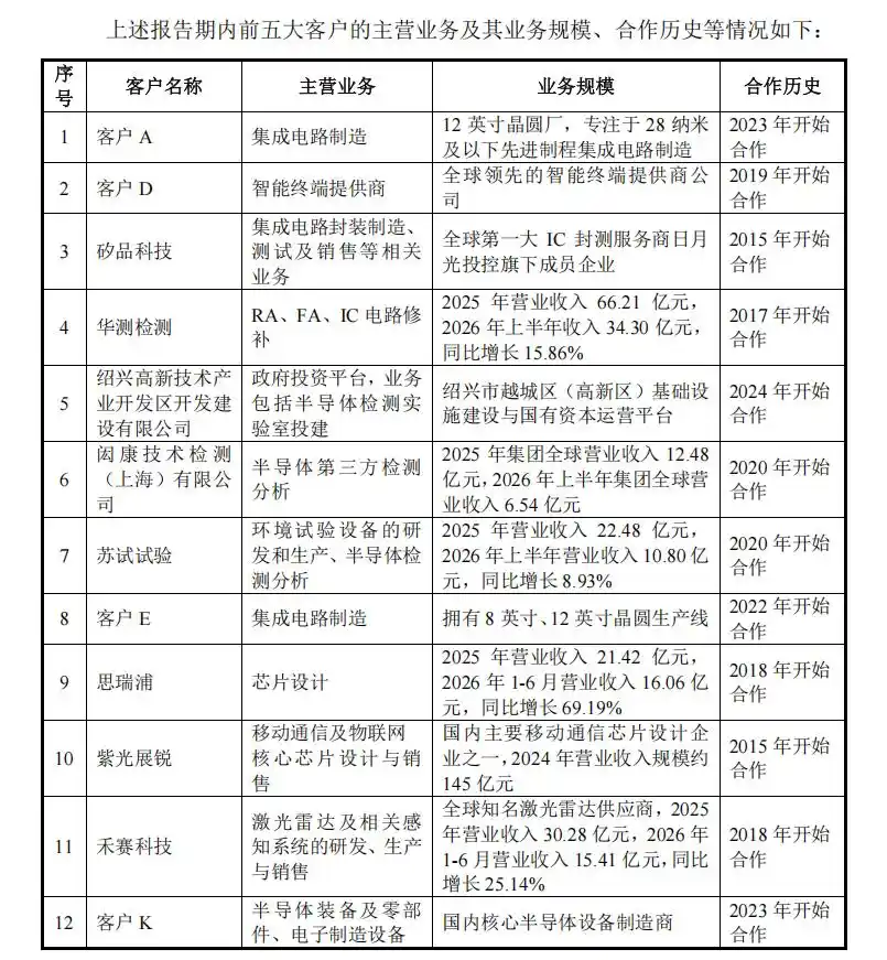 车规芯片