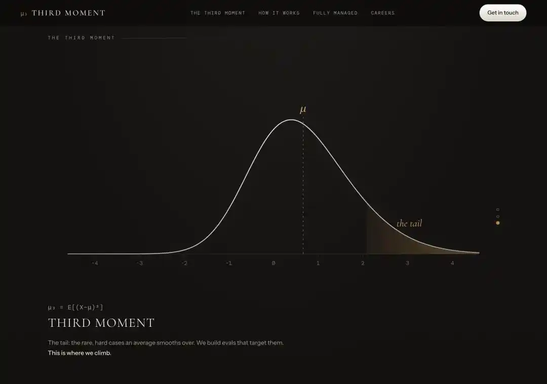 Third Moment Research