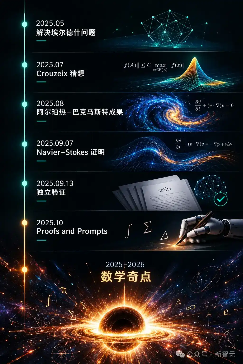 突发，Anthropic 联创改口：RSI 提前到 2027，人类只剩 6 个月