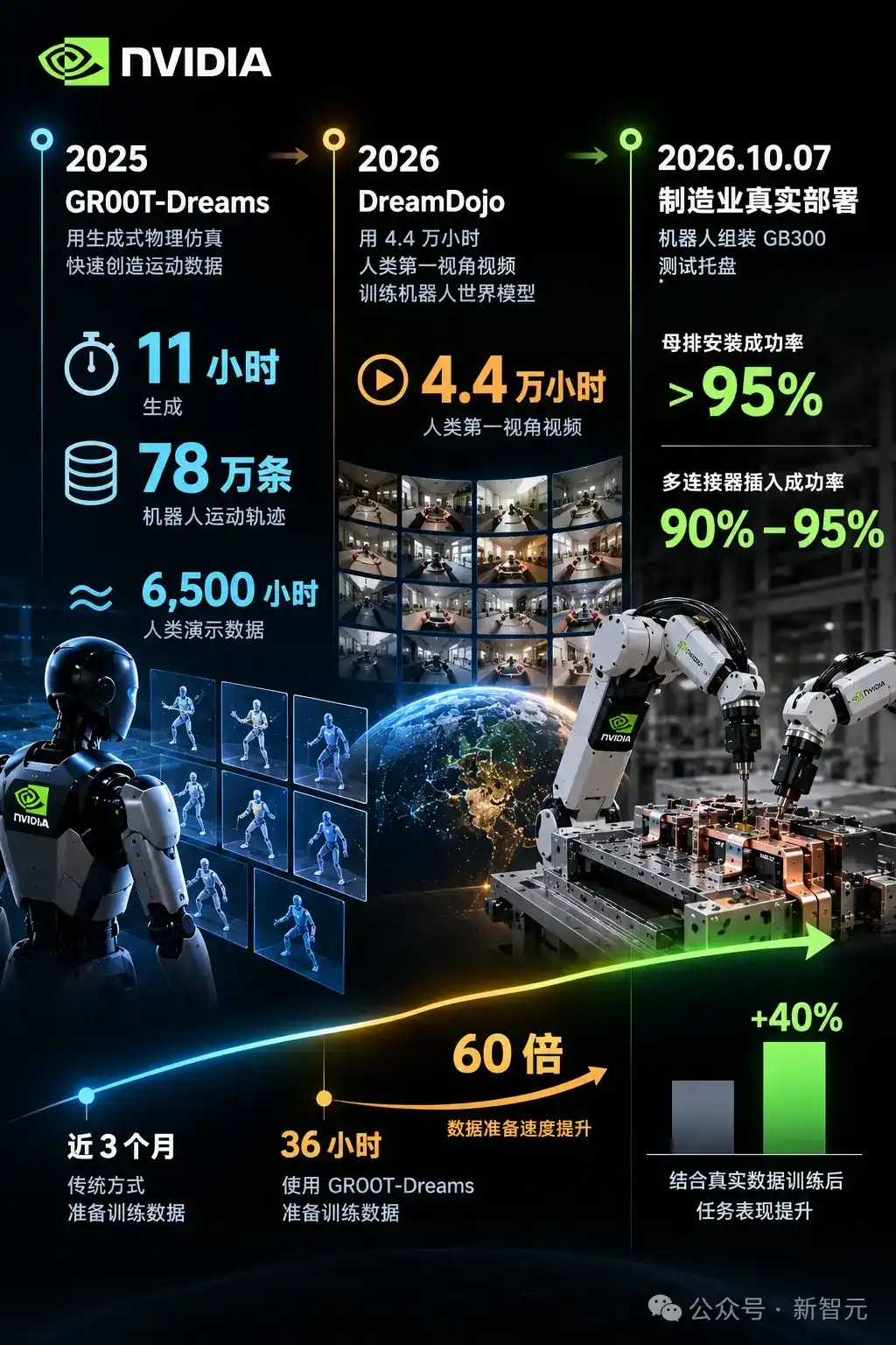 突发，Anthropic 联创改口：RSI 提前到 2027，人类只剩 6 个月