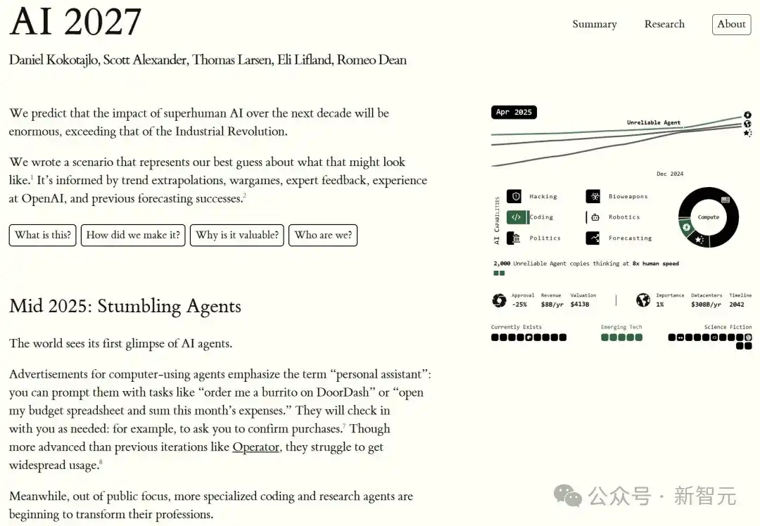 突发，Anthropic 联创改口：RSI 提前到 2027，人类只剩 6 个月