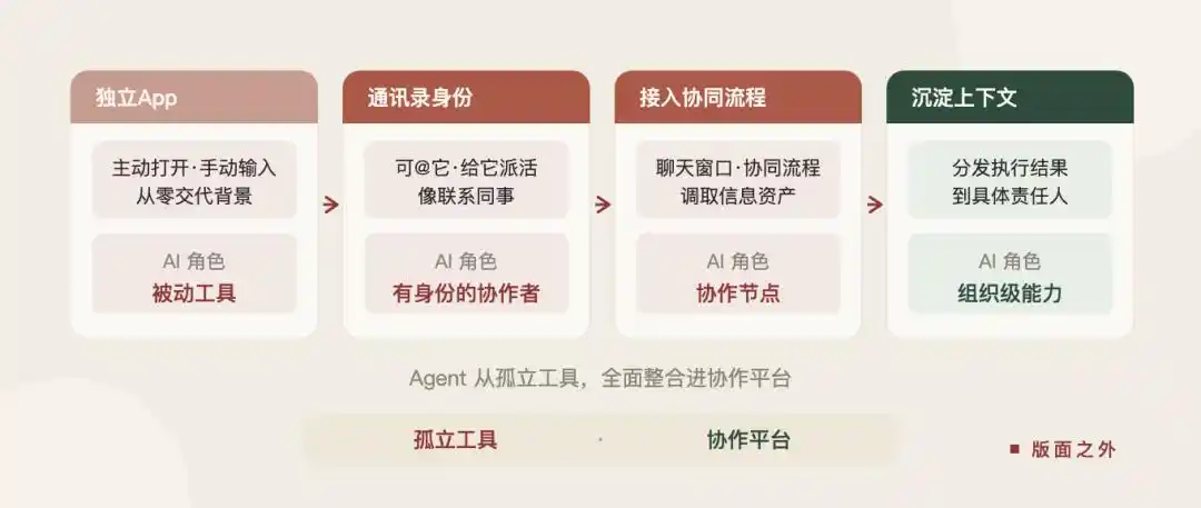 企业微信