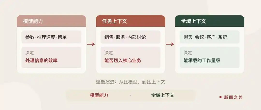 企业微信