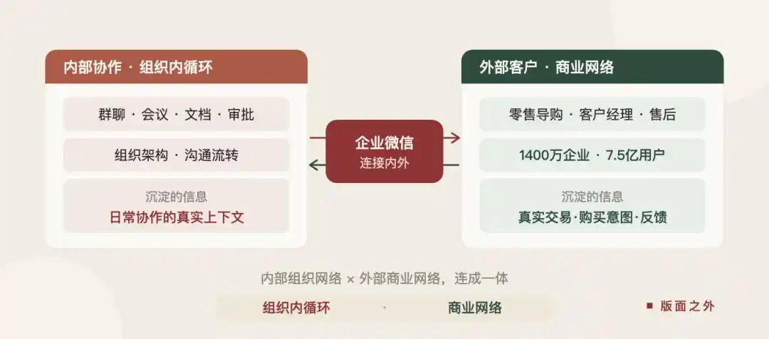 企业微信