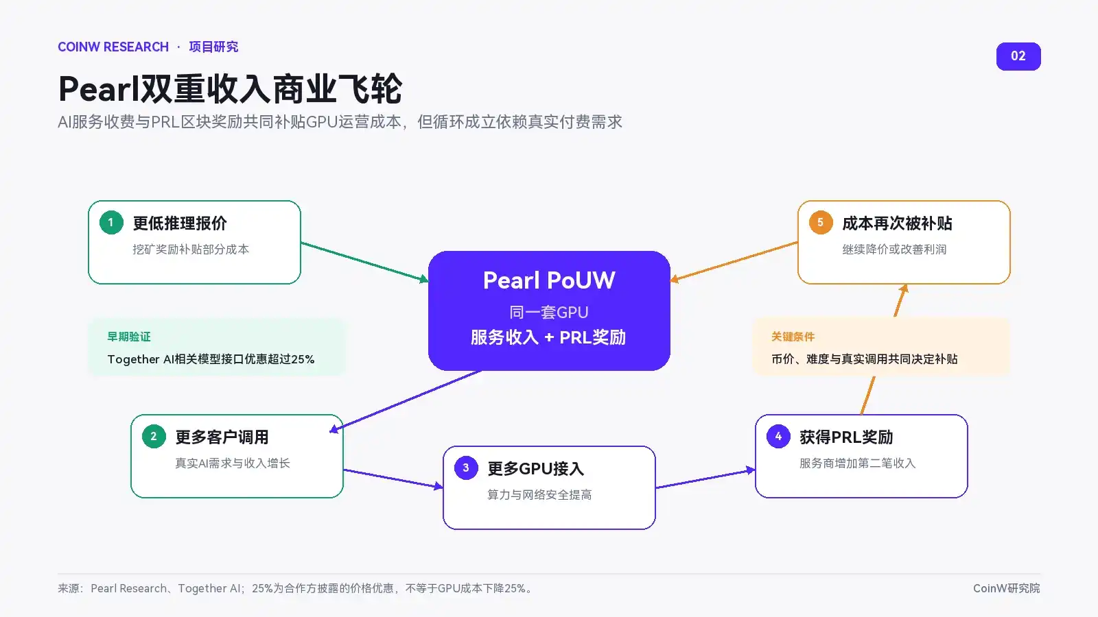 Pearl Research
