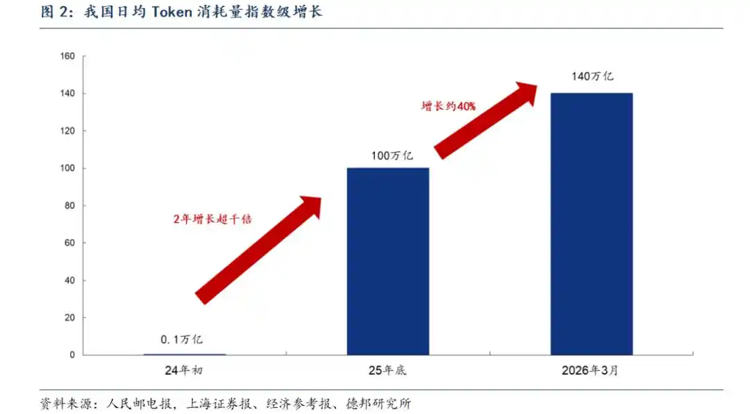 国产芯片