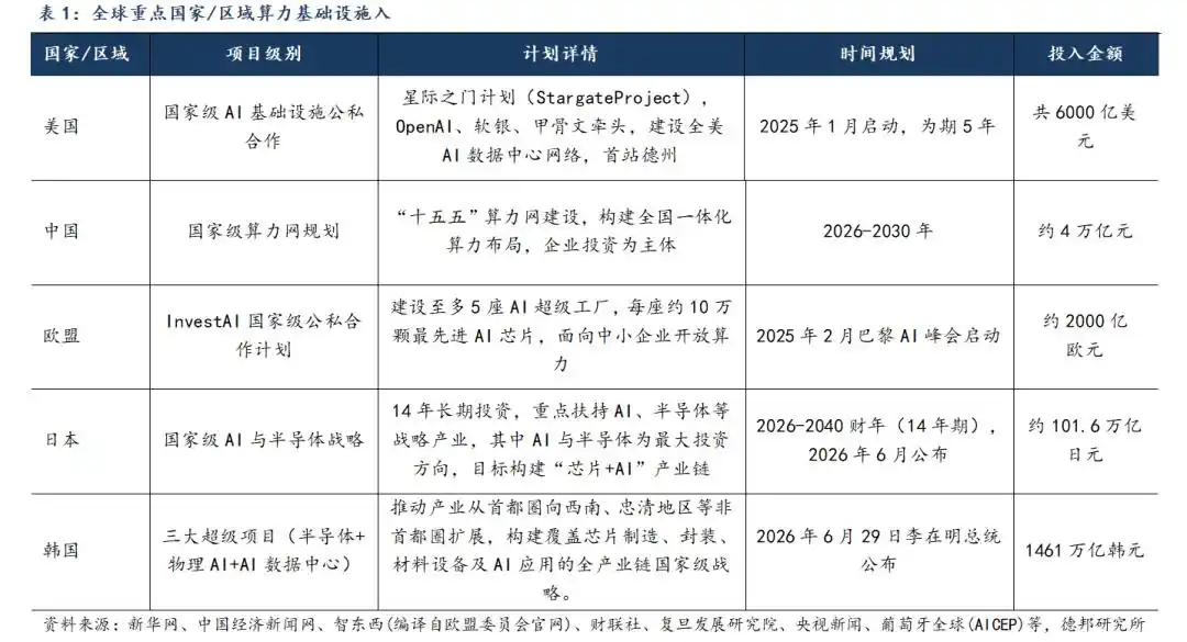 国产芯片
