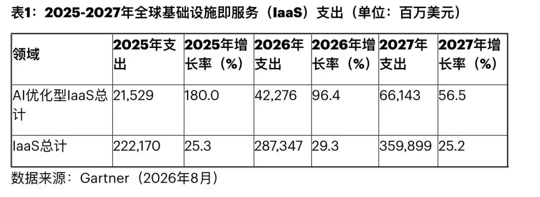 国产芯片