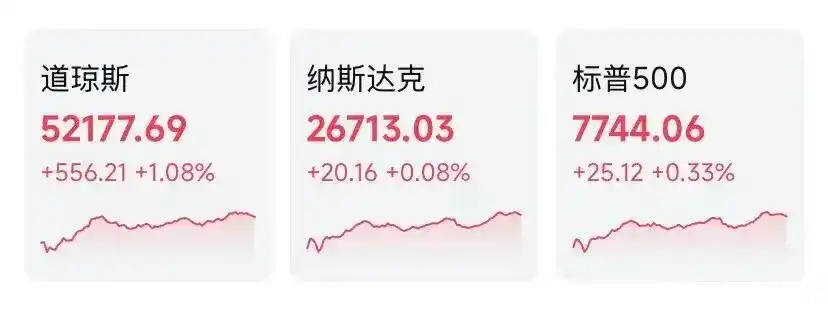 深夜，美股上演大逆转