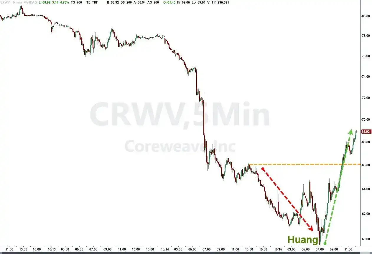 CoreWeave,英伟达,AI基础设施