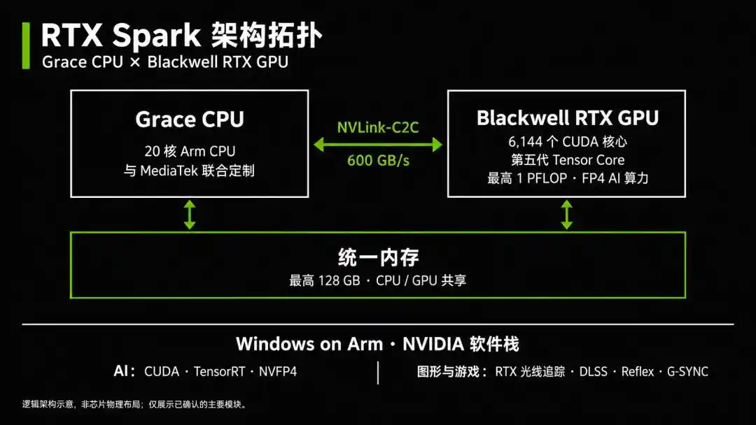 RTX Spark