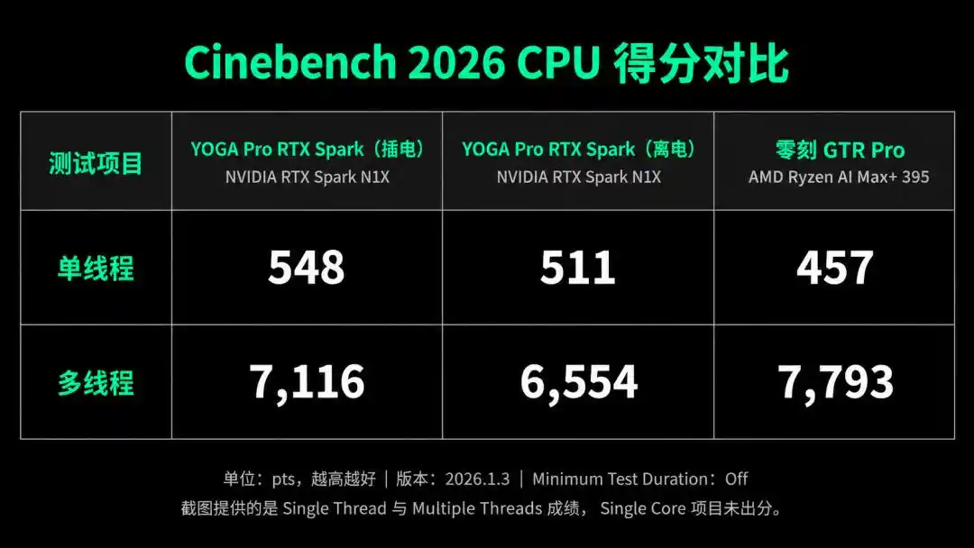 RTX Spark