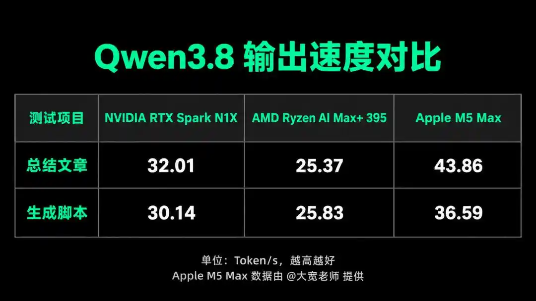 RTX Spark