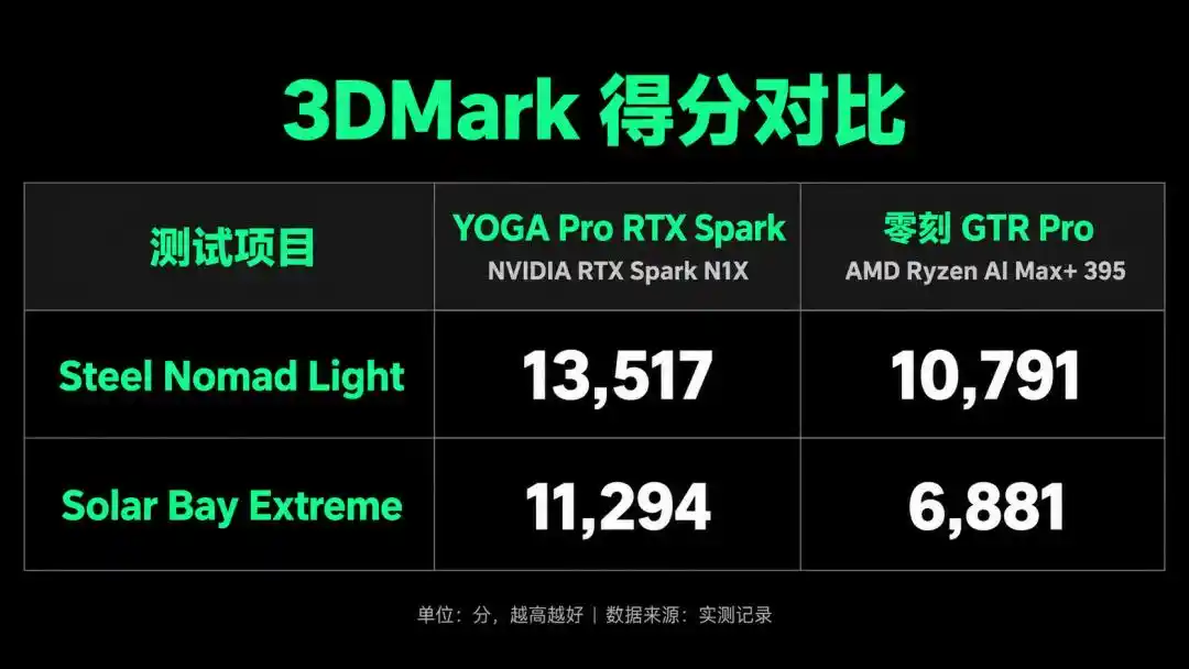 RTX Spark