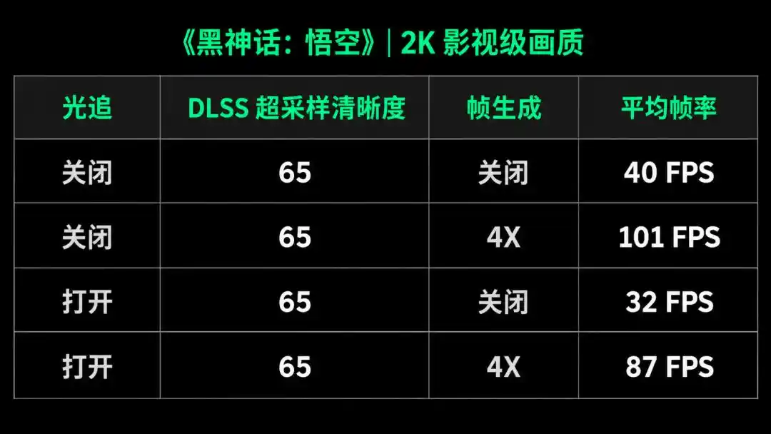 RTX Spark