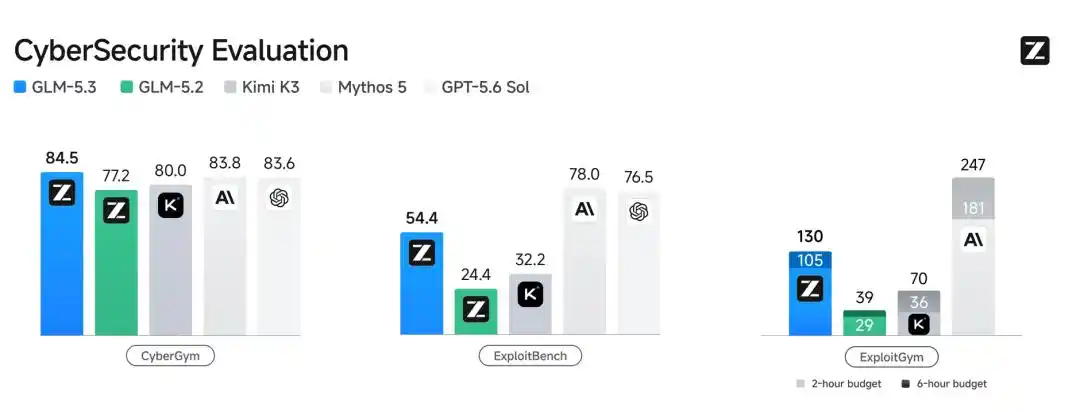 GLM