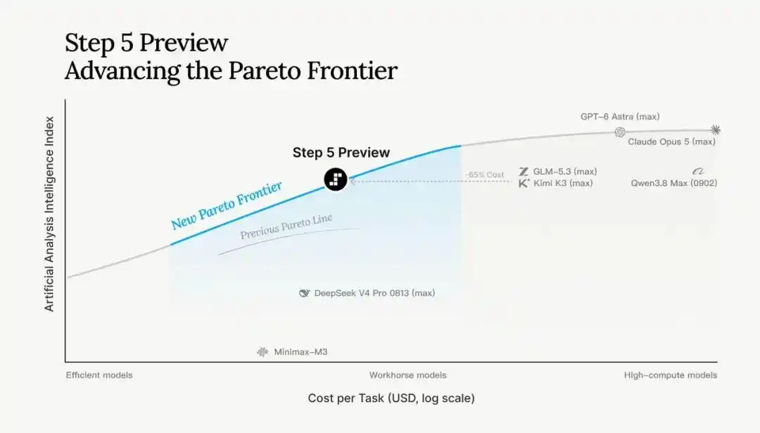 Step 5 Preview