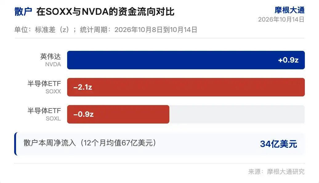 摩根大通
