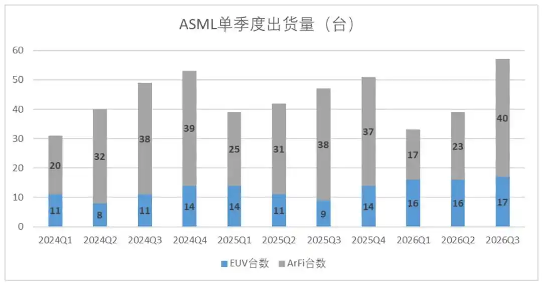 ASML posts record margins in Q3, but capacity limits keep a lid on valuation 4