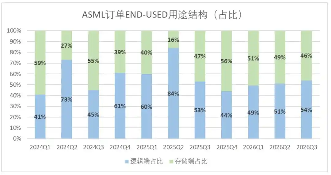 ASML posts record margins in Q3, but capacity limits keep a lid on valuation 7