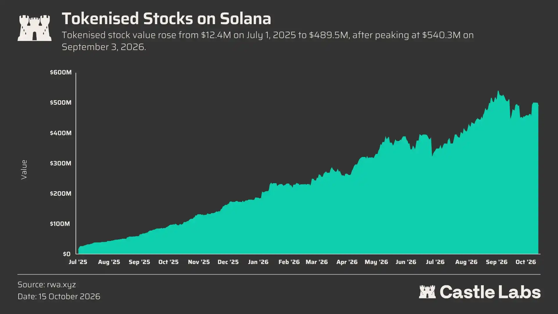 Solana