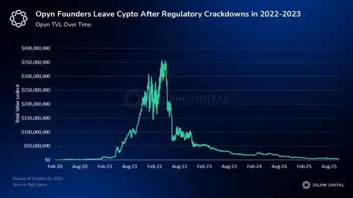 Delphi Digital：加密期权 DEX，能跑出下一个 Hyperliquid 吗？