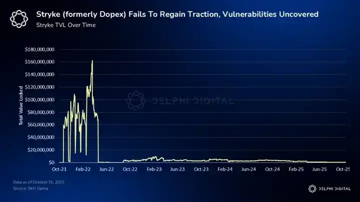 Delphi Digital：加密期权 DEX，能跑出下一个 Hyperliquid 吗？