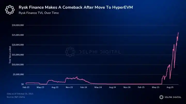 Delphi Digital：加密期权 DEX，能跑出下一个 Hyperliquid 吗？