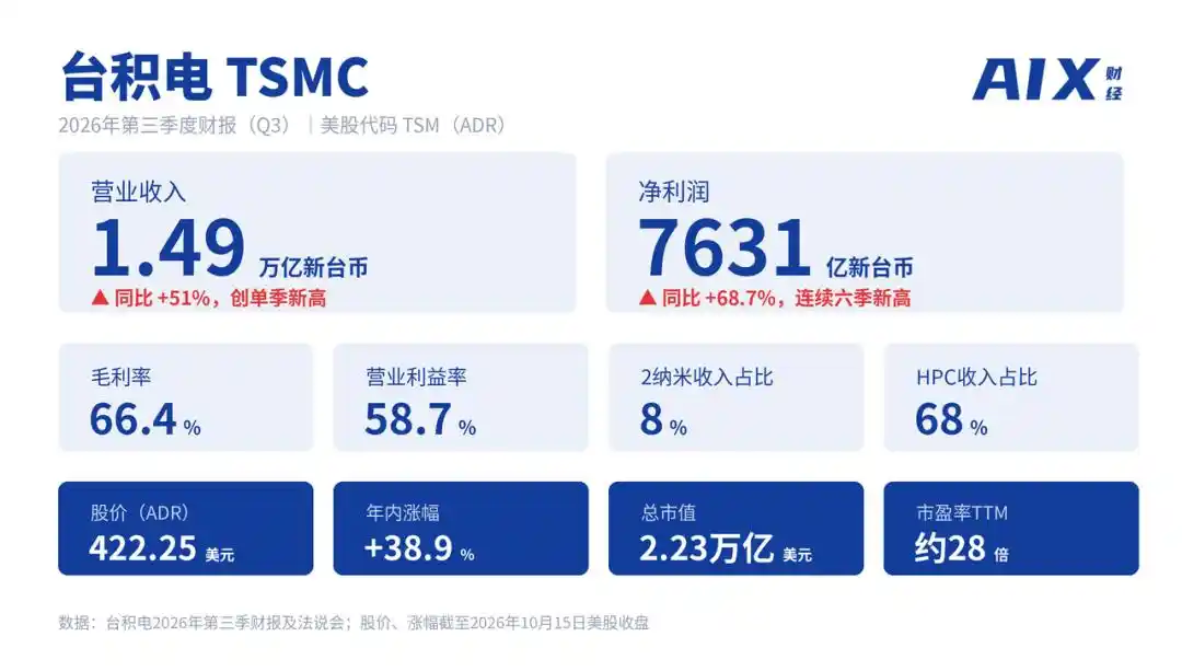 2纳米