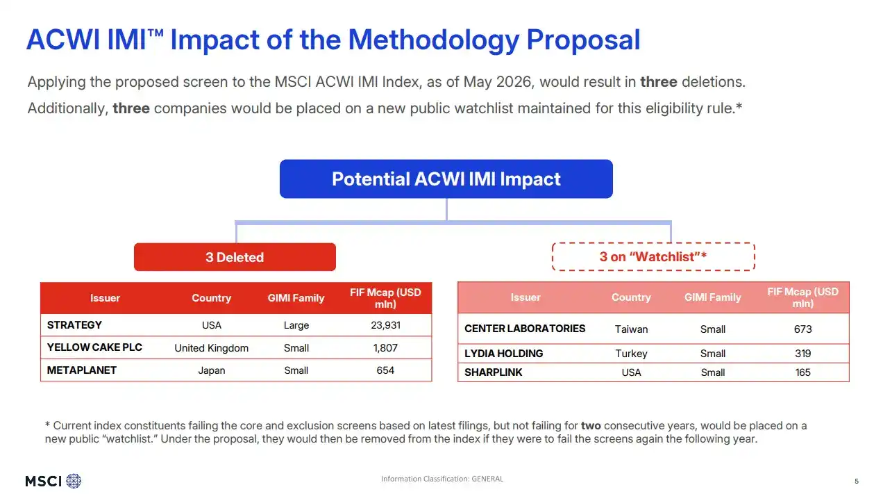 被 MSCI 剔除，对 Strategy 到底意味着什么？
