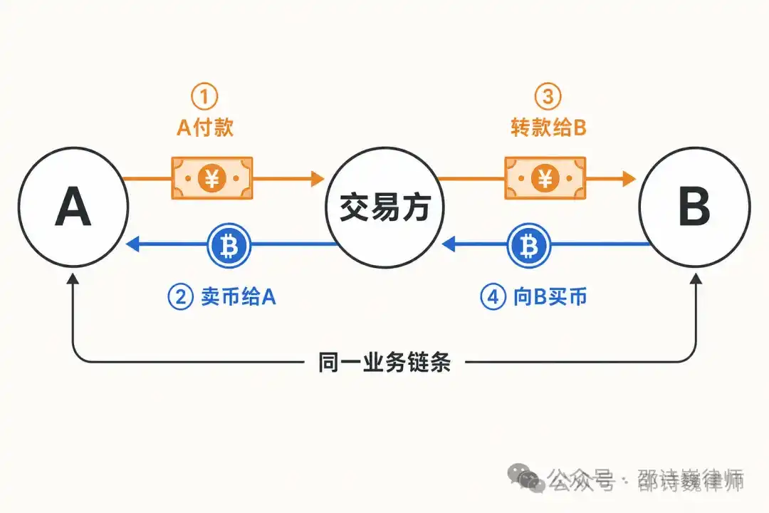 非法经营罪