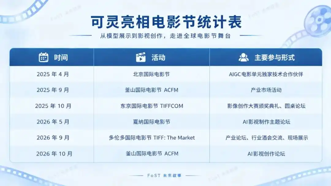 可灵AI