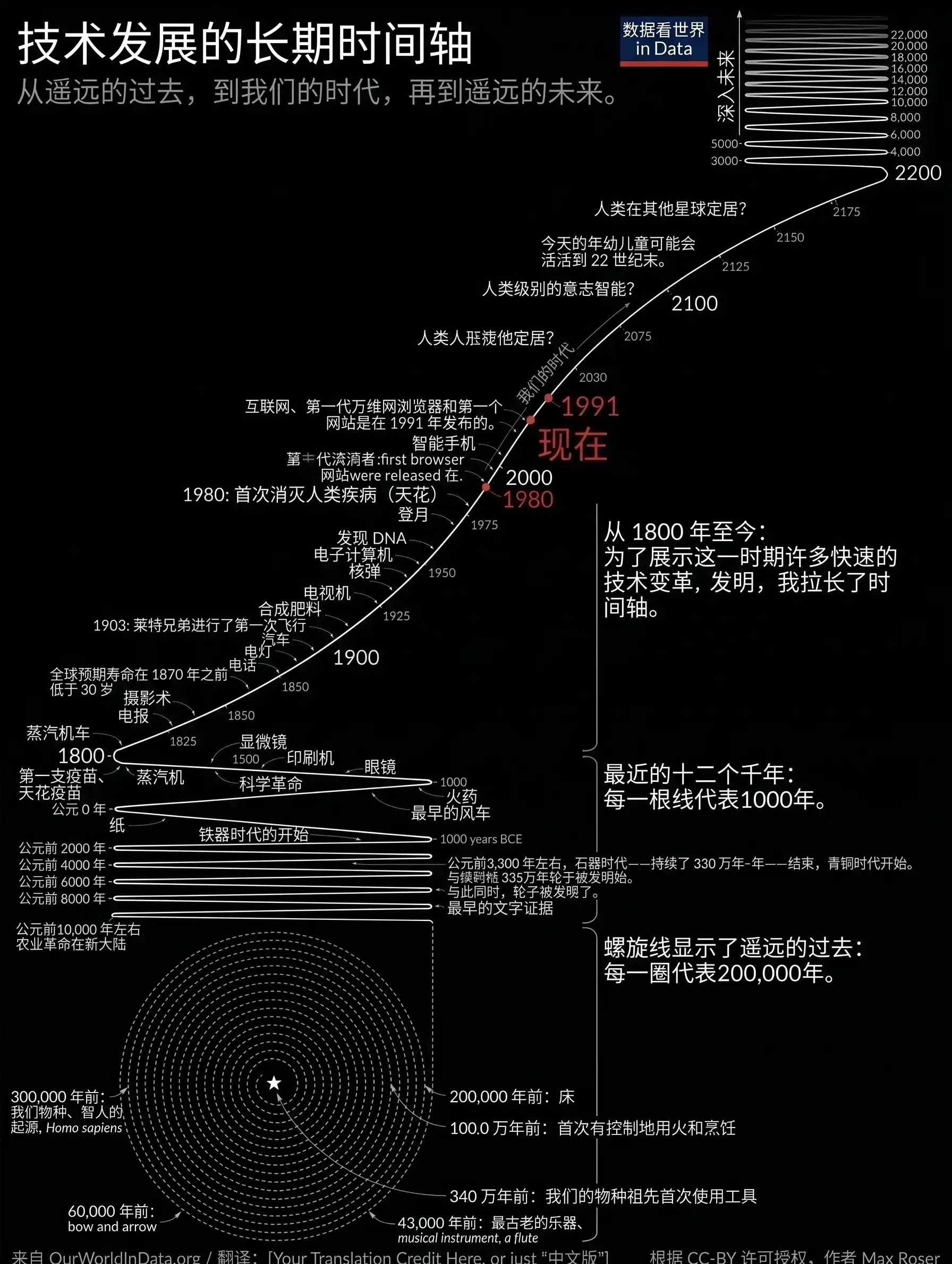 职场转型