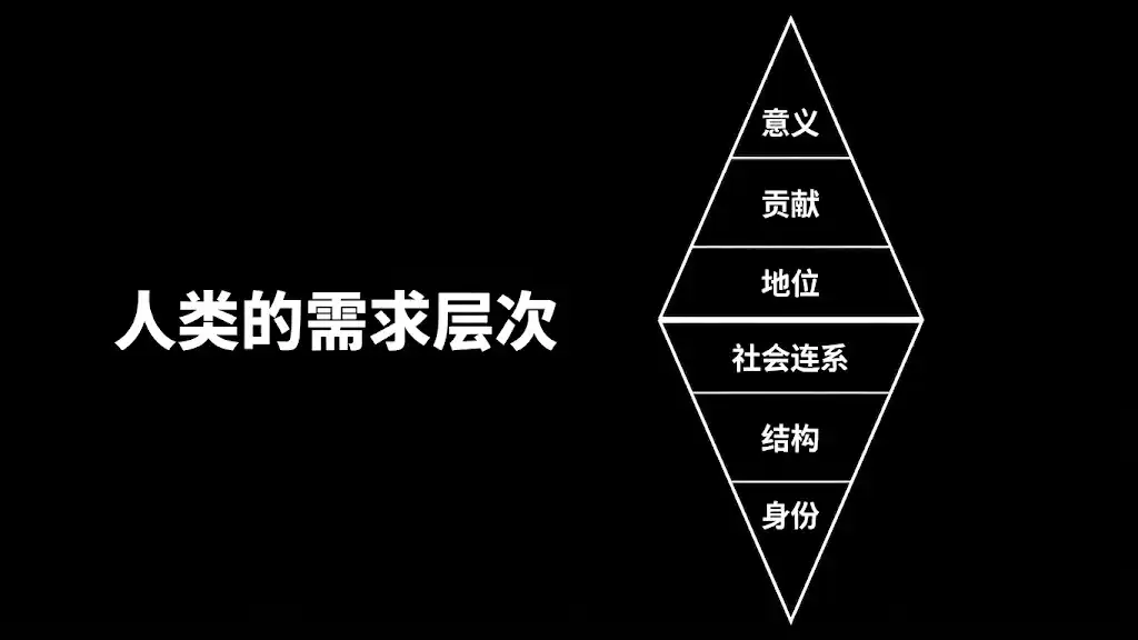 职场转型