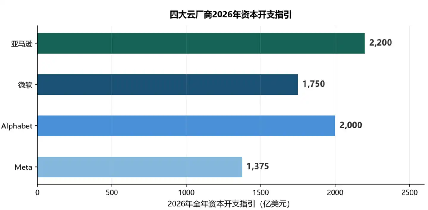云厂商