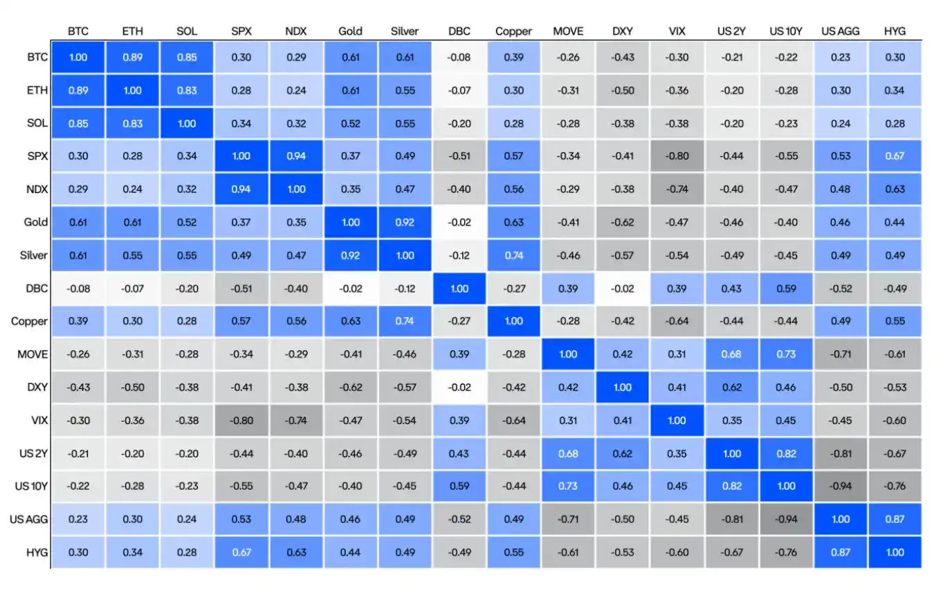 Coinbase Q4 市场展望：价格已筑底，加息背景下仍存上行机会