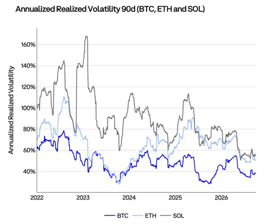 Coinbase Q4 市场展望：价格已筑底，加息背景下仍存上行机会