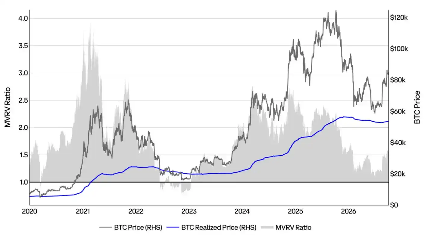 Coinbase Q4 市场展望：价格已筑底，加息背景下仍存上行机会