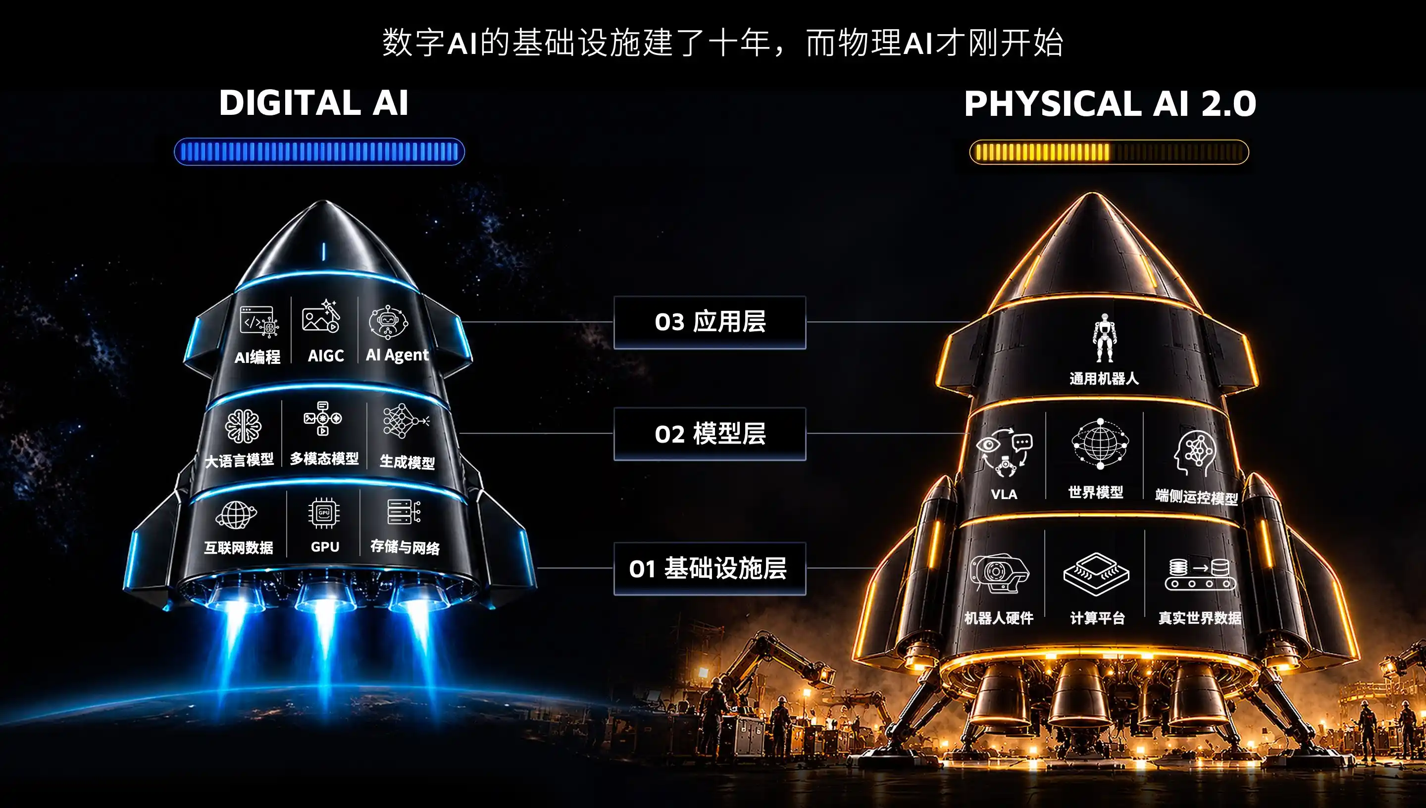 物理AI