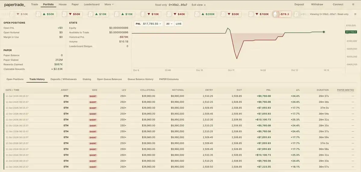 How Papertrade Turns Trader Losses Into Protocol Revenue and Why Late Users May Get Squeezed 7
