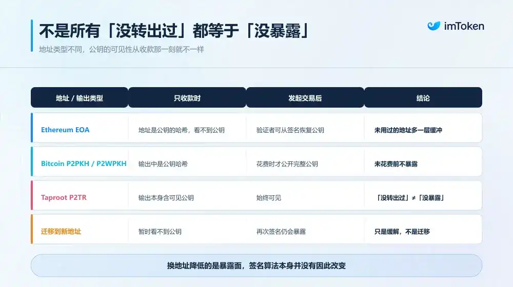 AI“挑战”密码学?Web3 必须未雨绸缪,但绝不能仓促迁移